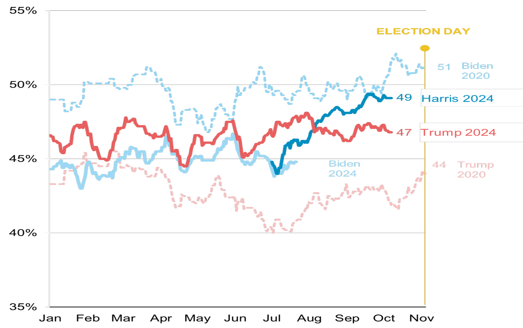 US election too close to call figure 1.jpg